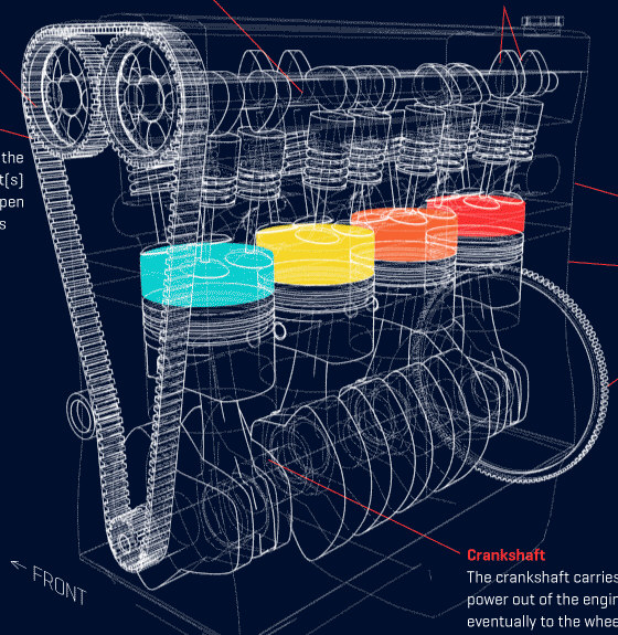 How A Car Engine Works Animated Infographic How A Car Engine Works Animated Infographic