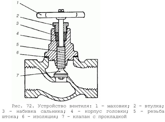 Как отремонтировать вентиль на смесителе