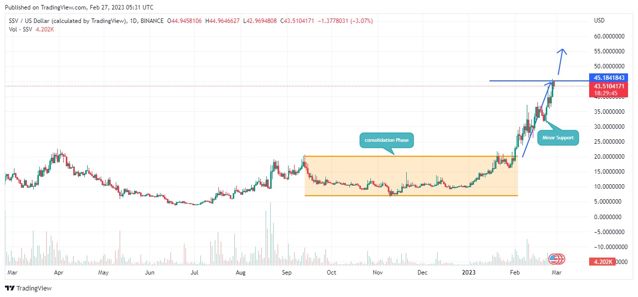 ssv price prediction technical analysis chart