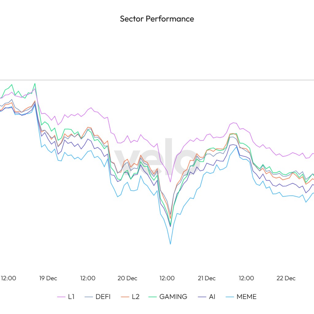 Prime Crypto Gainers Right this moment Dec 23 – Aave, JUST, Chainlink, Nervos Community Prime Crypto Gainers Right this moment Dec 23 – Aave, JUST, Chainlink, Nervos Community