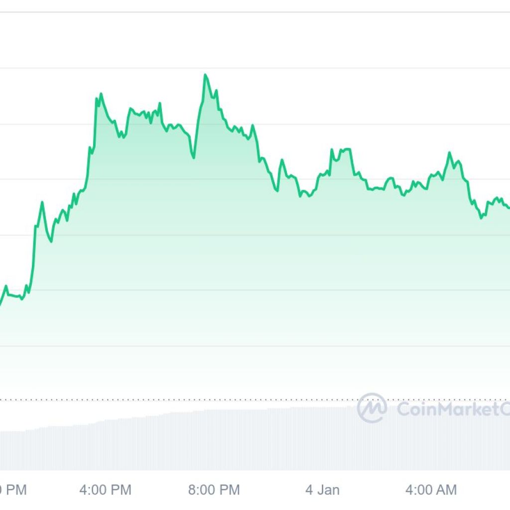 Finest Meme Cash to Purchase At present, January 4 — Turbo, FLOKI, Only a chill man Finest Meme Cash to Purchase At present, January 4 — Turbo, FLOKI, Only a chill man