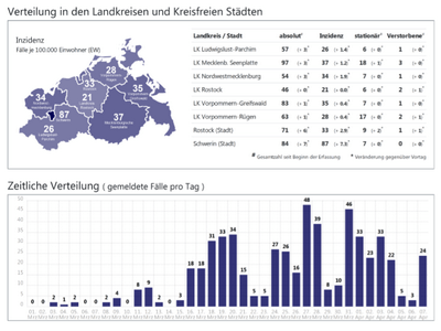 Corona Oder Traue Keiner Statistik Die Du Nicht Selbst Gefalscht Hast Insidegreifswald