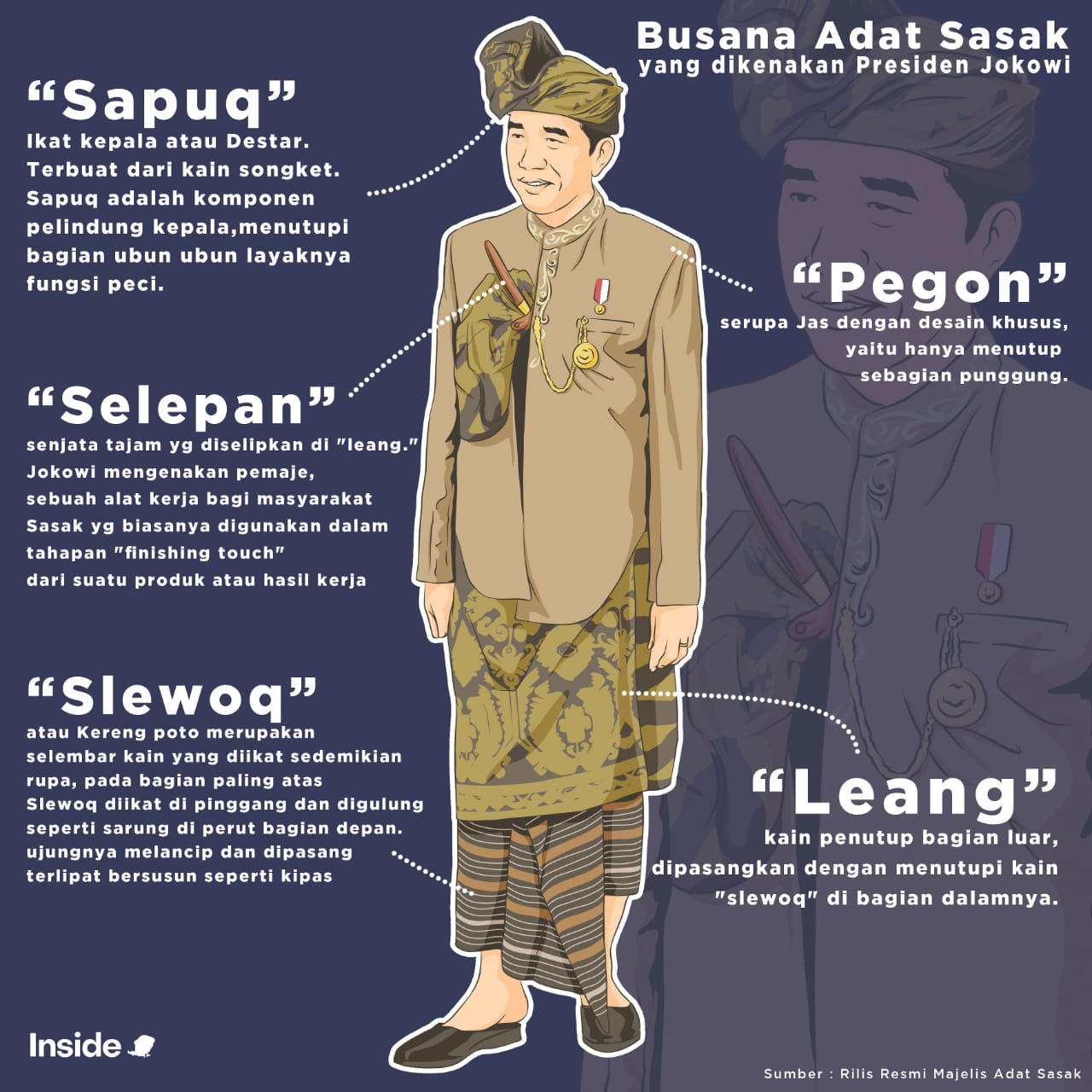 Mengenal Bagian-bagian dalam Pakaian Adat Sasak - Insidelombok