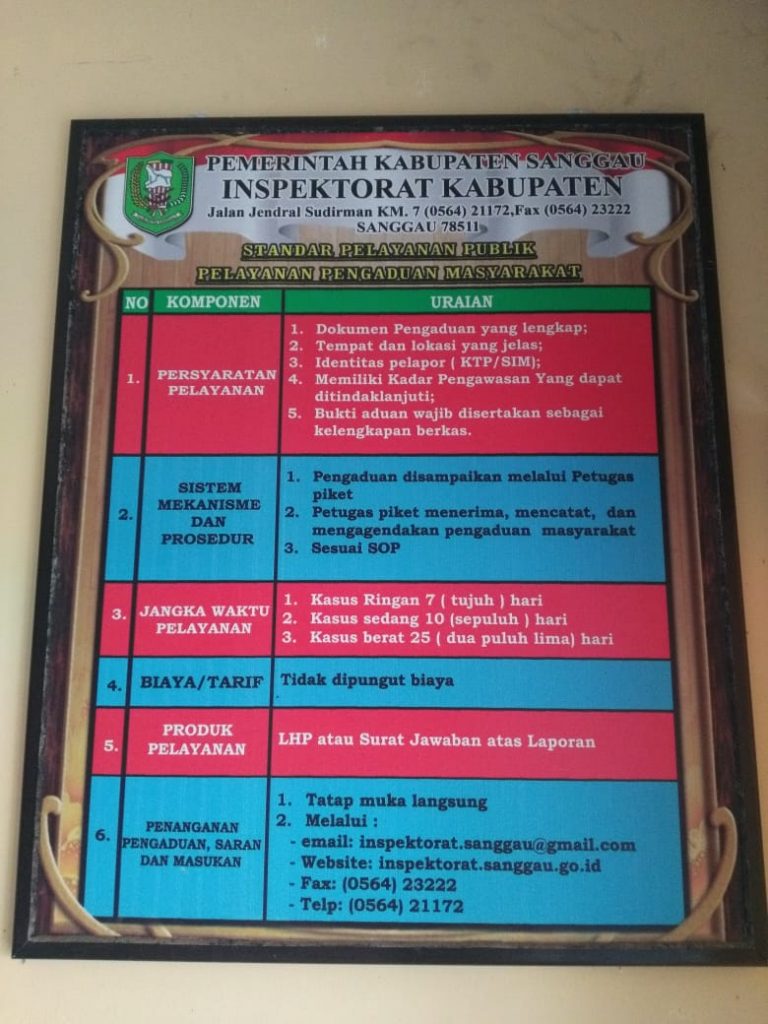 Standar Pelayanan Publik - Inspektorat