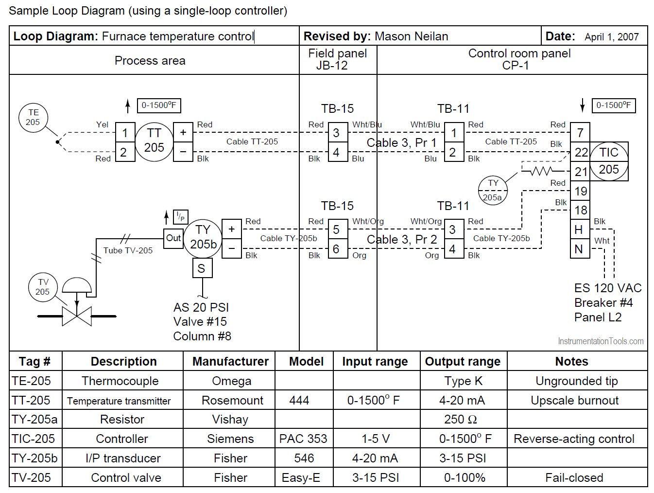 Instrumentation Loop Diagrams Instrumentationtools Instrumentation Loop Diagrams Instrumentationtools