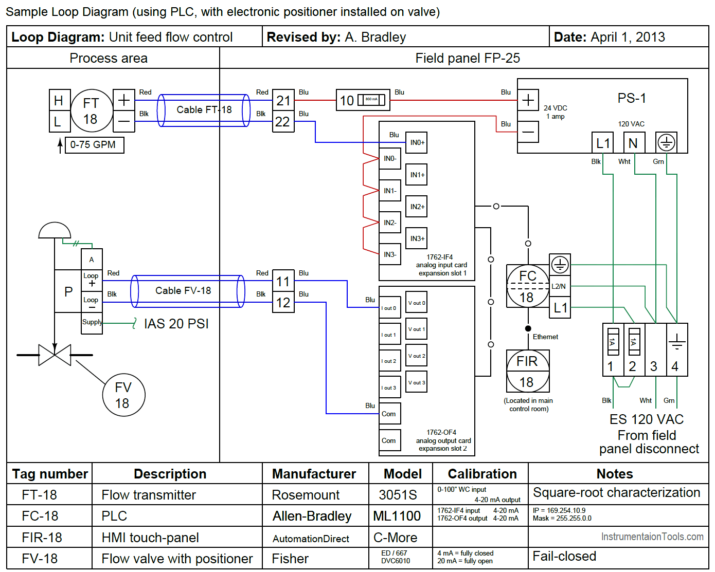 Switch Loop Diagram Simple Switch Loop Diagram Simple