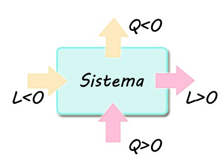 Primo Principio Della Termodinamica :: Openprof.com 340_x_454_jpg