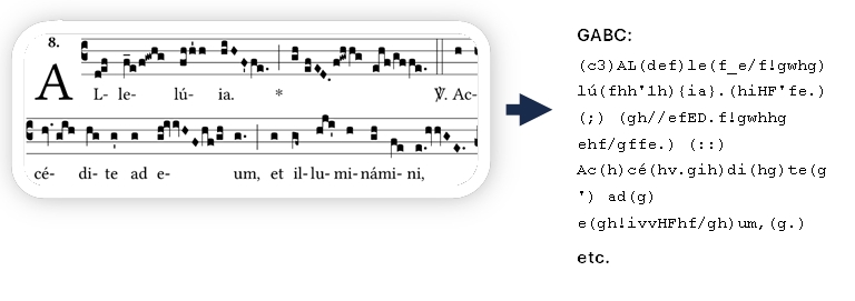neumes transcribed in GABC