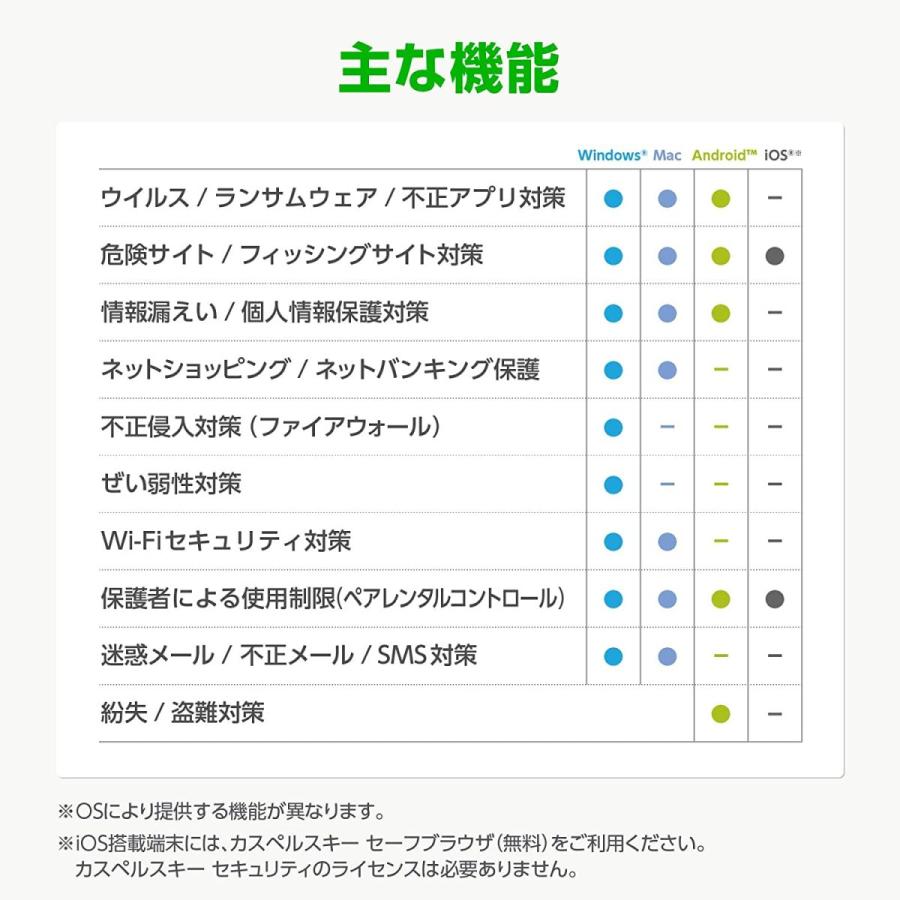 カスペルスキー セキュリティ 最新版 3年 5台版 カード版 WindowsMacAndroid対応