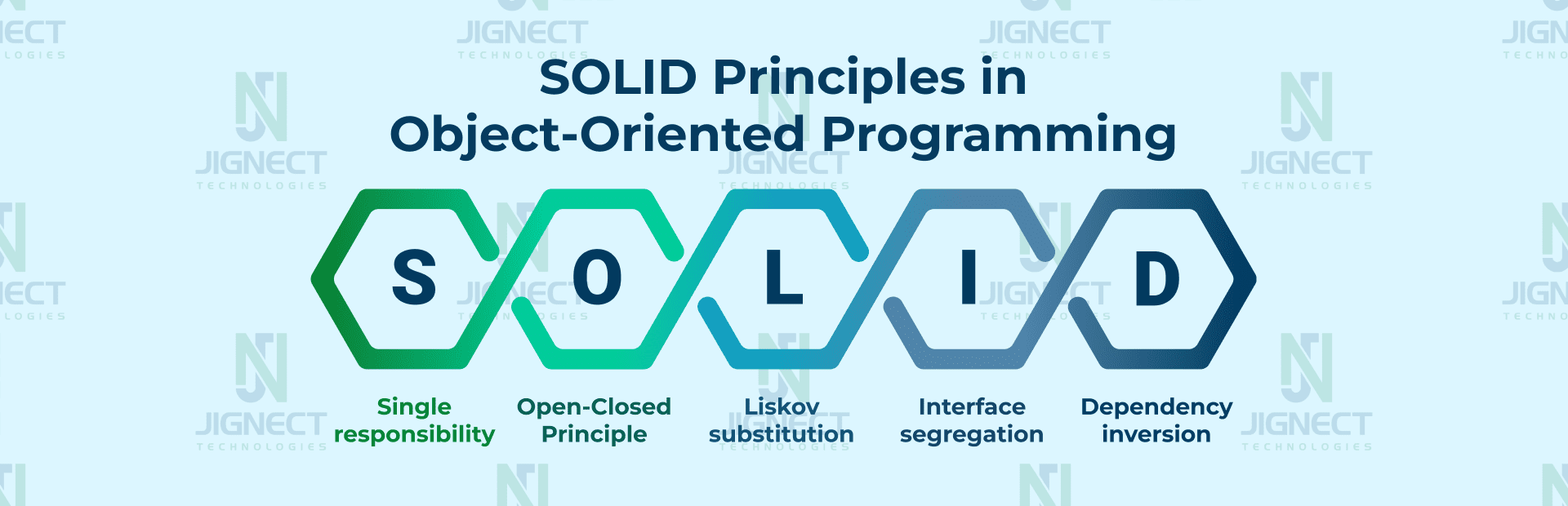 Solid Principles Of Object Oriented Design