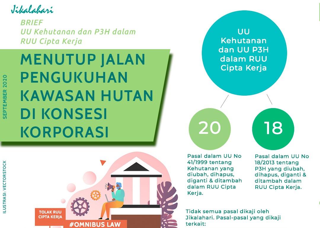 UU Kehutanan dan P3H dalam RUU Cipta Kerja – Jikalahari