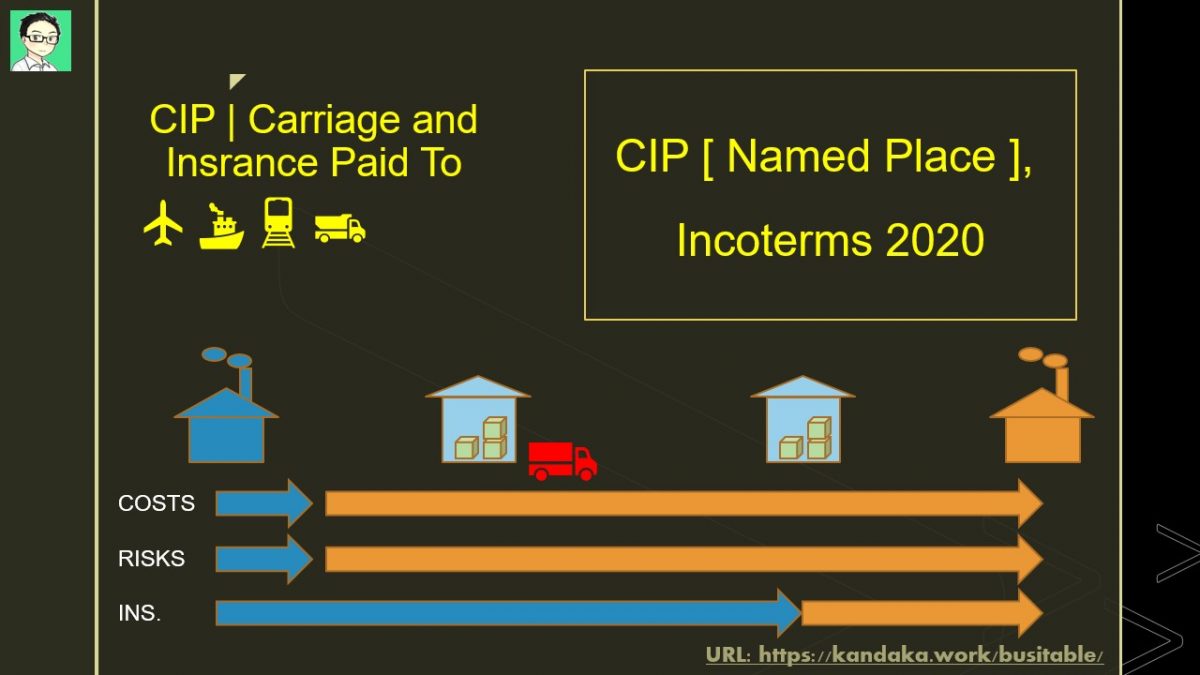 Cpt インコタームズ