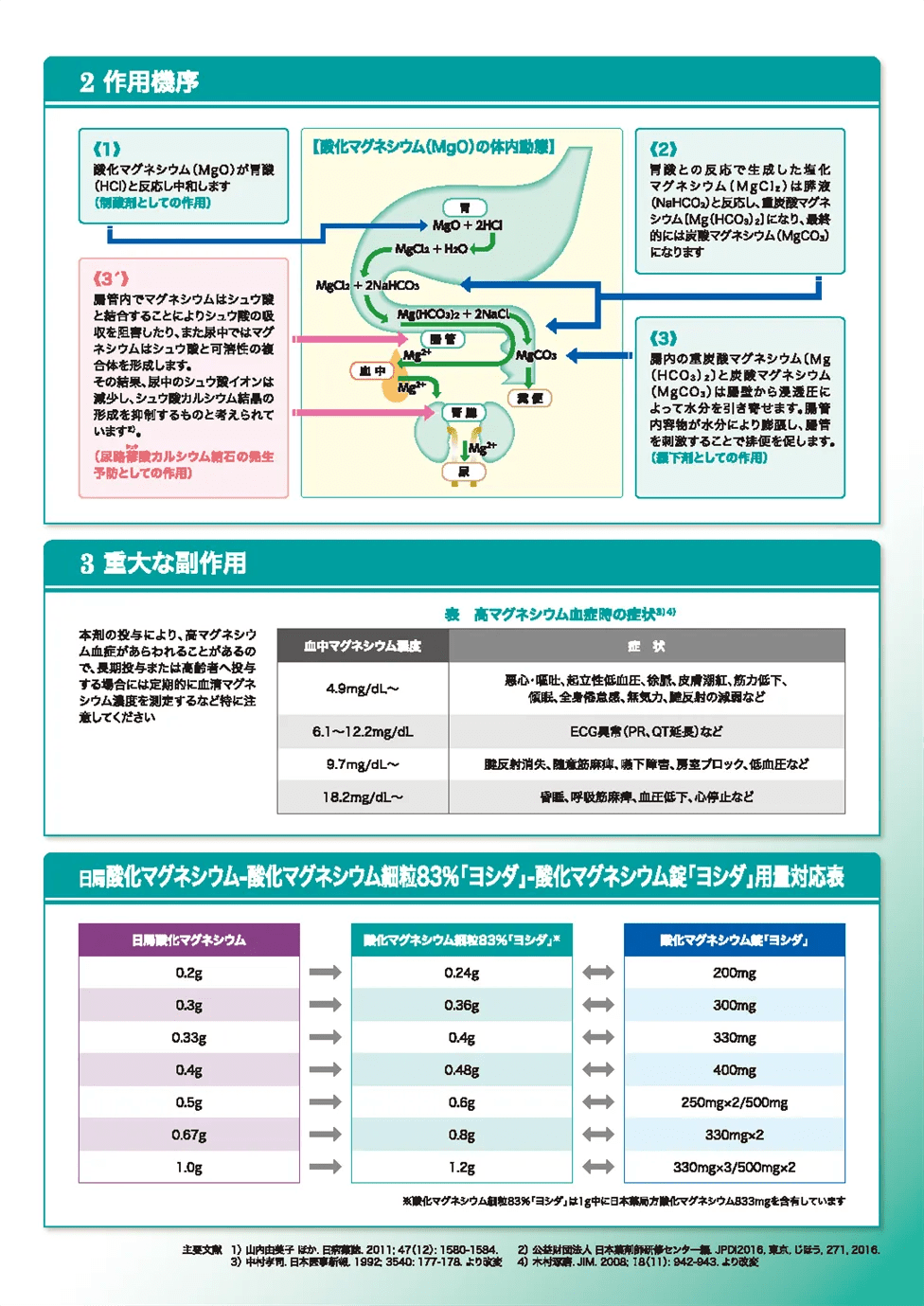便秘の薬一覧、便秘について