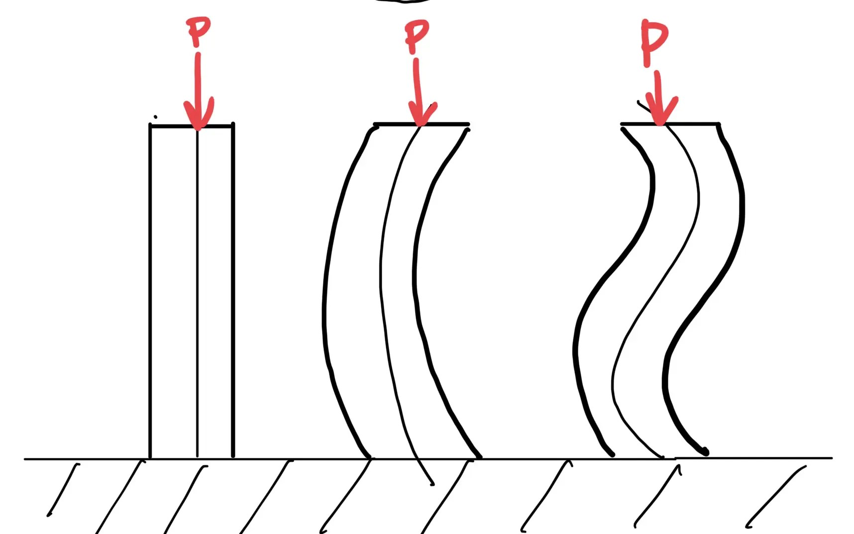 初心者でもわかる座屈（座屈荷重、変形モード)