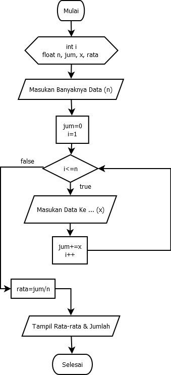 Contoh Program Java Menghitung Nilai Rata-rata | Kelas Programmer