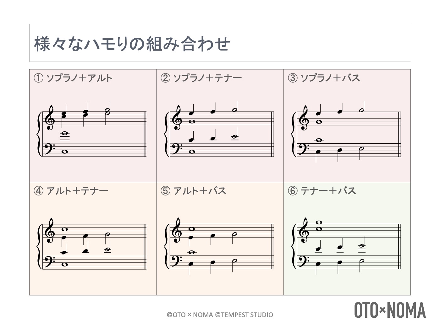 本格派ストリングスアレンジが自由自在！ポリフォニー型アレンジ解説②：内声編 – OTO×NOMA