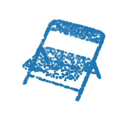 Point Cloud Classification With Pointnet