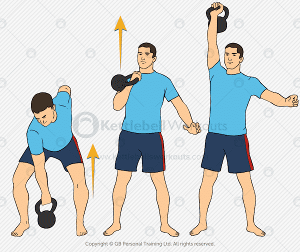 Top 32+ Photos single-arm clean-and-press Superb