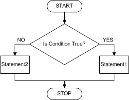 Struktur Percabangan | KULIAHKU