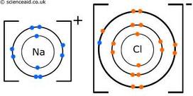 IKATAN ION, IKATAN KIMIA YANG KUAT | CHEMISTRY FOR LIFE