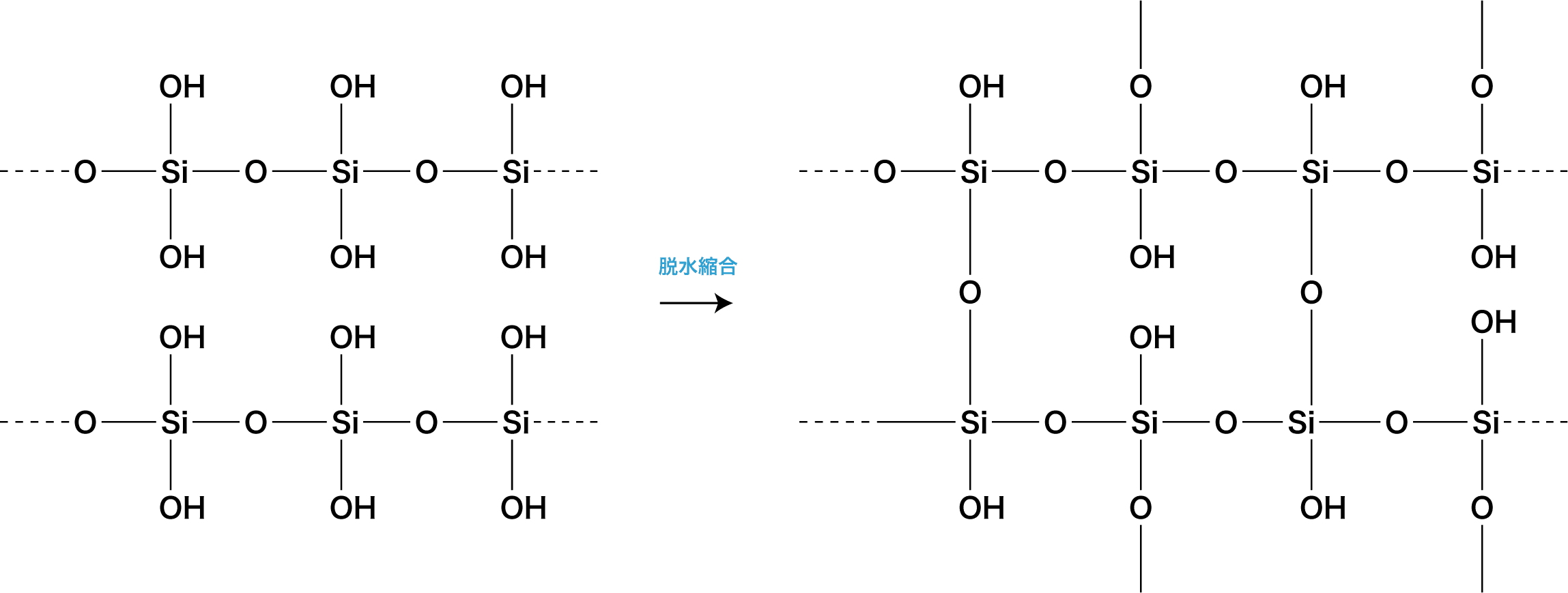 ケイ 酸 化学式