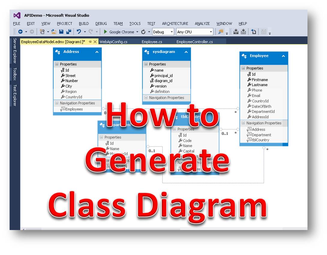 RESTful Web Services Tutorial 6 - How to Create an Entity Framework Class  Diagram in Visual Studio - The Genius Blog