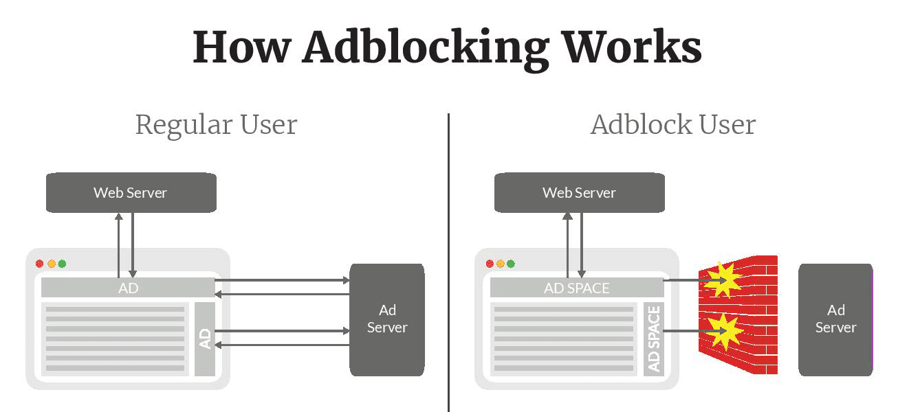  Explanation of ad blocking and the latest recommended content blockers