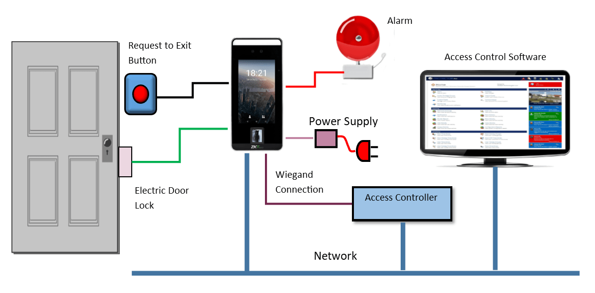 How To Wire Your Door Access Control System Kintronics How To Wire Your Door Access Control System Kintronics