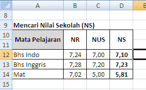 Cara Menghitung Nilai Ipk Ijazah Smk – Beinyu.com