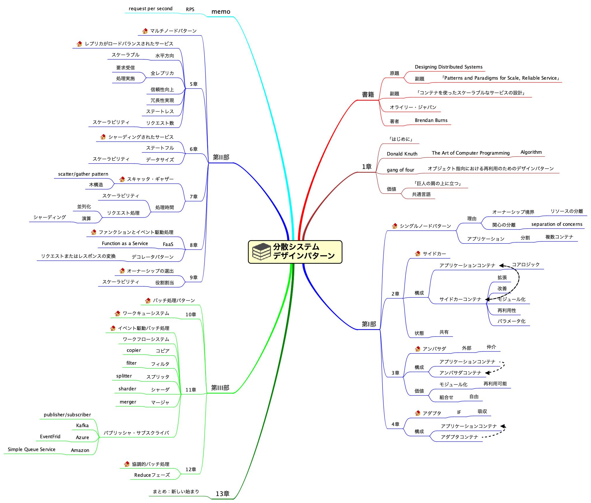 Study「分散システムデザインパターン」 | 雲の巣