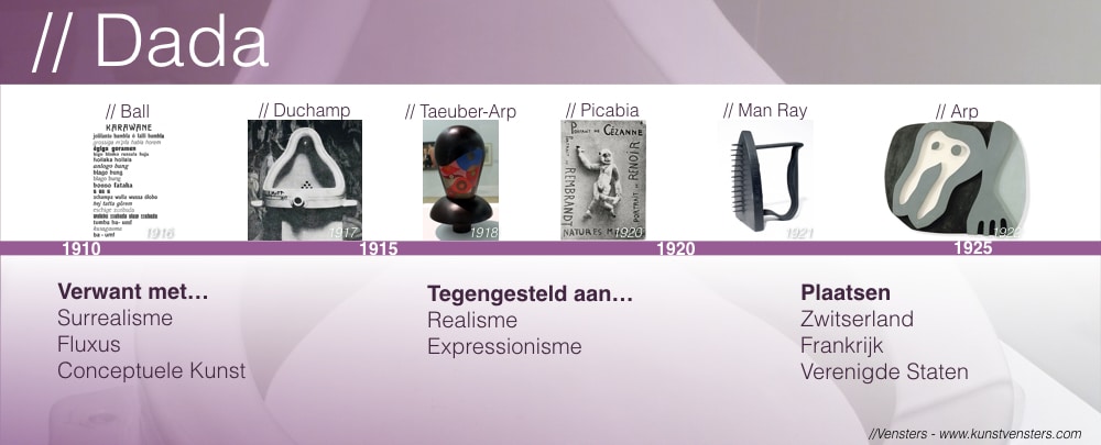 Kunstgeschiedenis Dada Kunstvensters