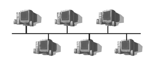 Topologi Jaringan Komputer Dan Macam-Macamnya