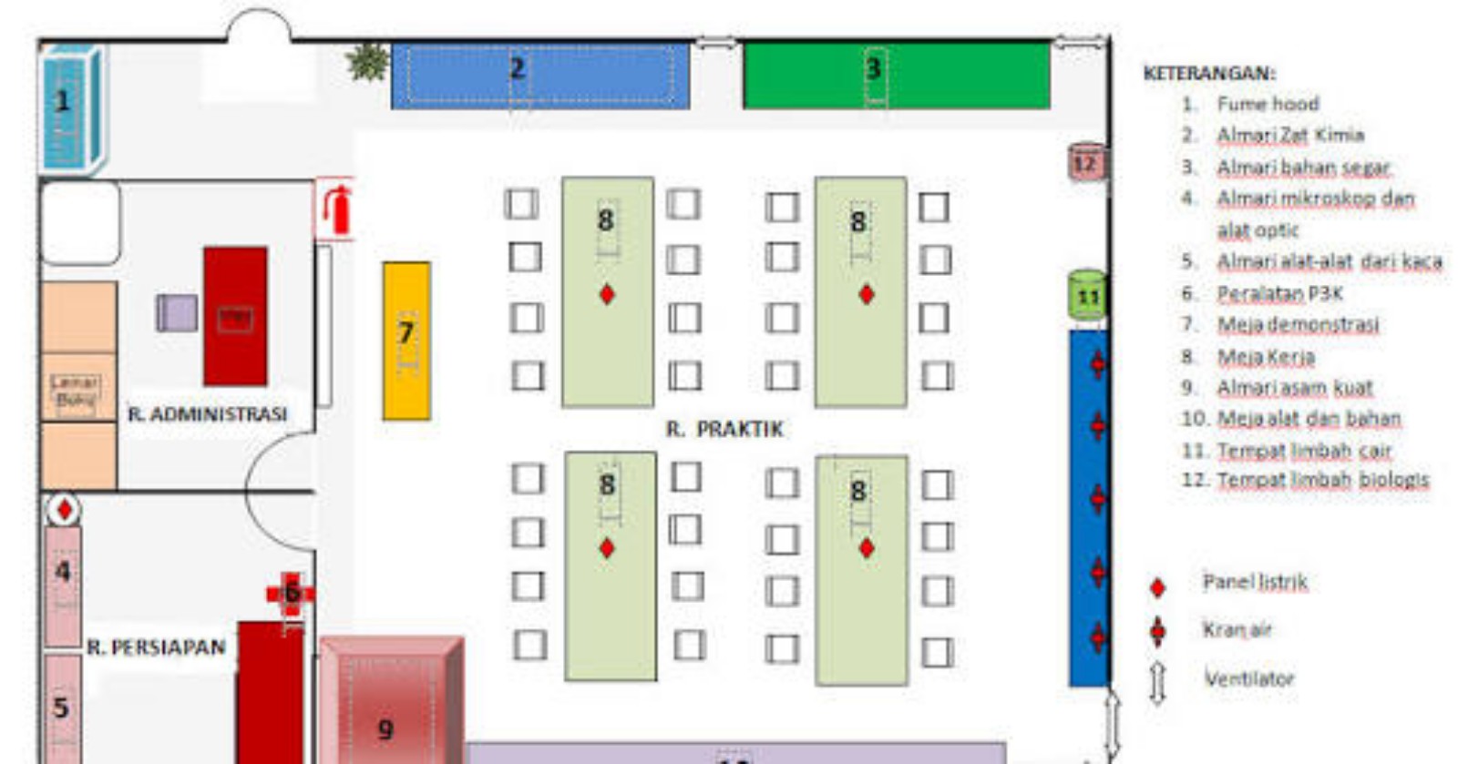Desain Laboratorium Kimia - Produsen Furniture Laboratorium