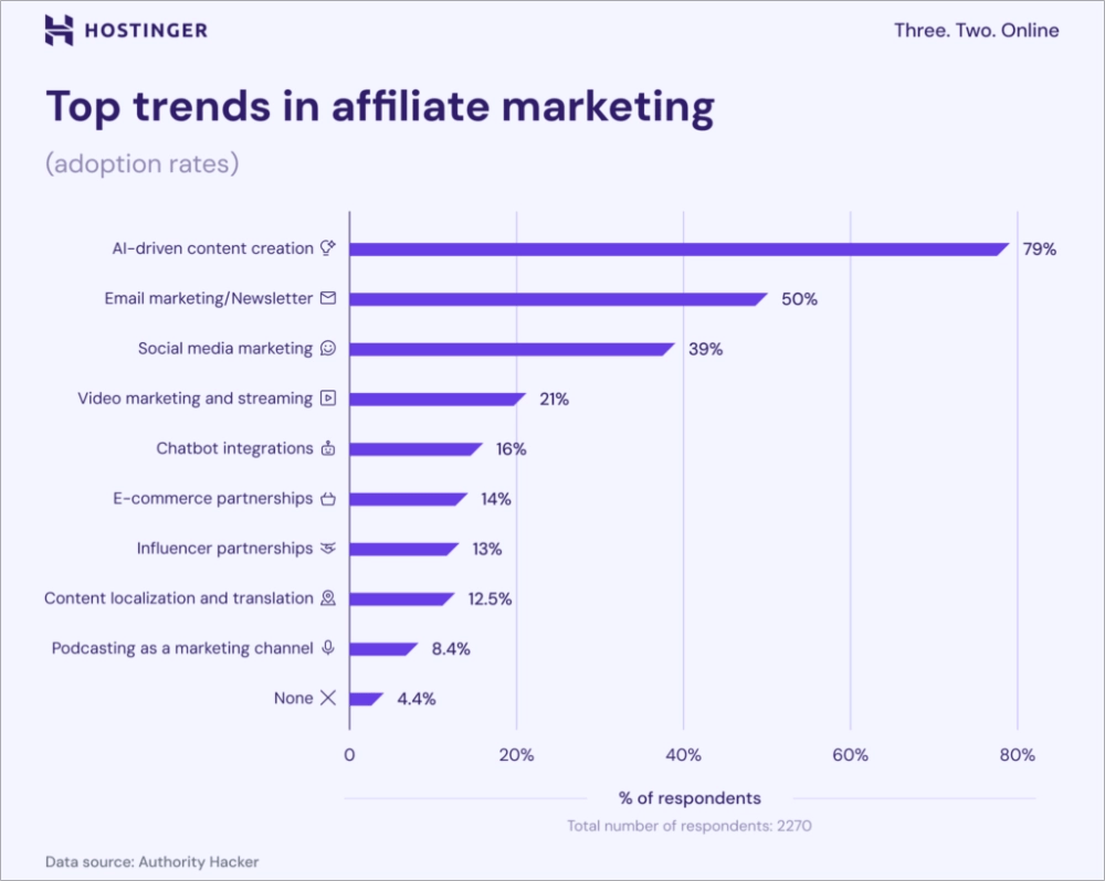 78 mejores estadísticas de marketing digital para profesionales del marketing en 2025 Tresce - blog de marketing y estrategia digital