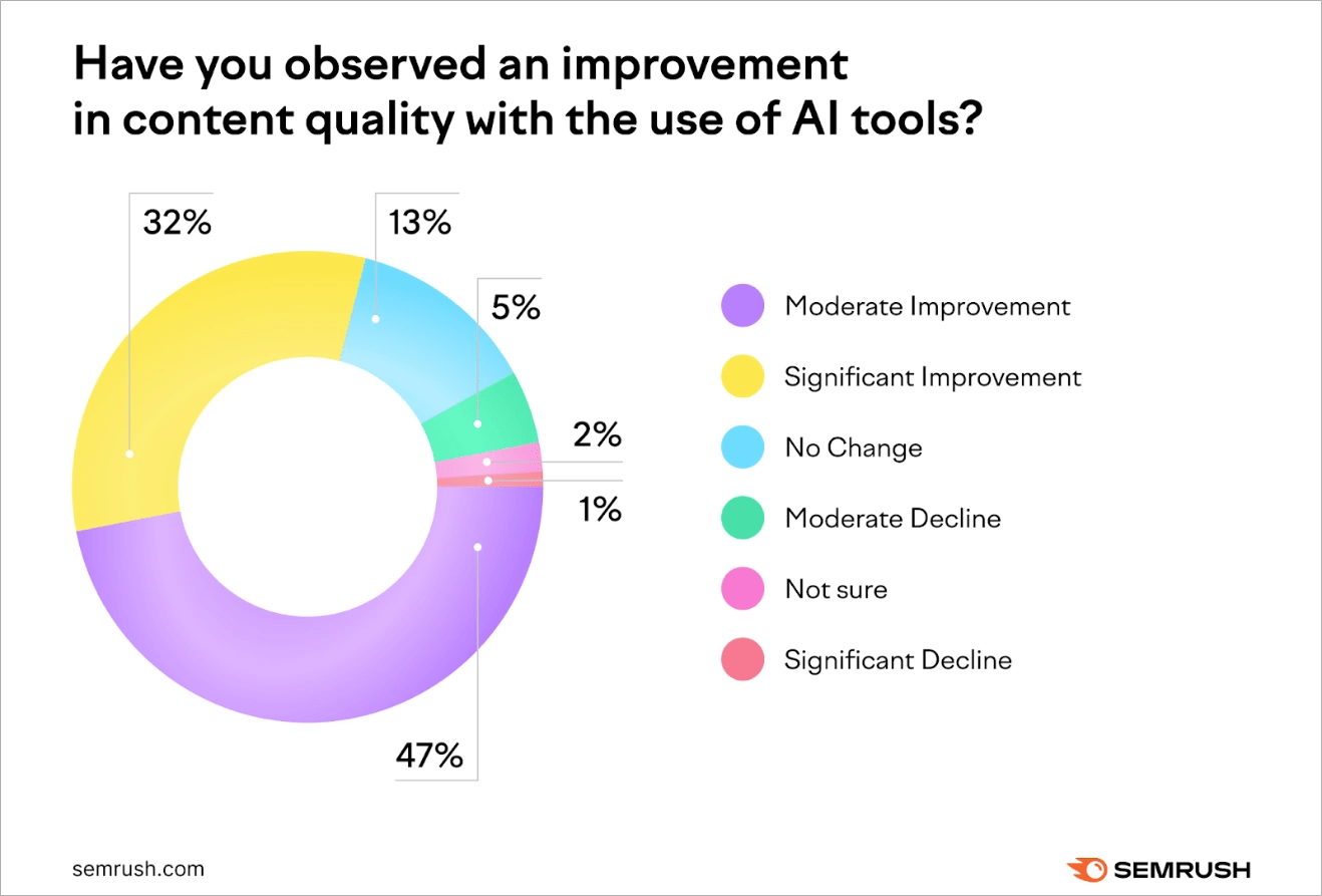 78 mejores estadísticas de marketing digital para profesionales del marketing en 2025 Tresce - blog de marketing y estrategia digital
