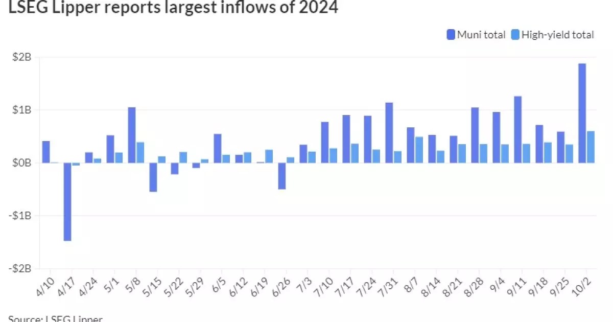 Market Dynamics: Analyzing Recent Trends in Municipal Bonds