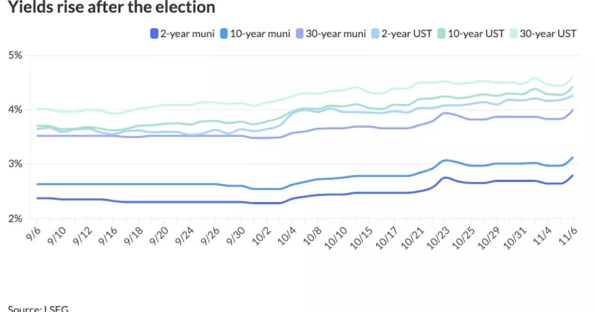 The Impact of Political Shifts on Municipal Bond Markets