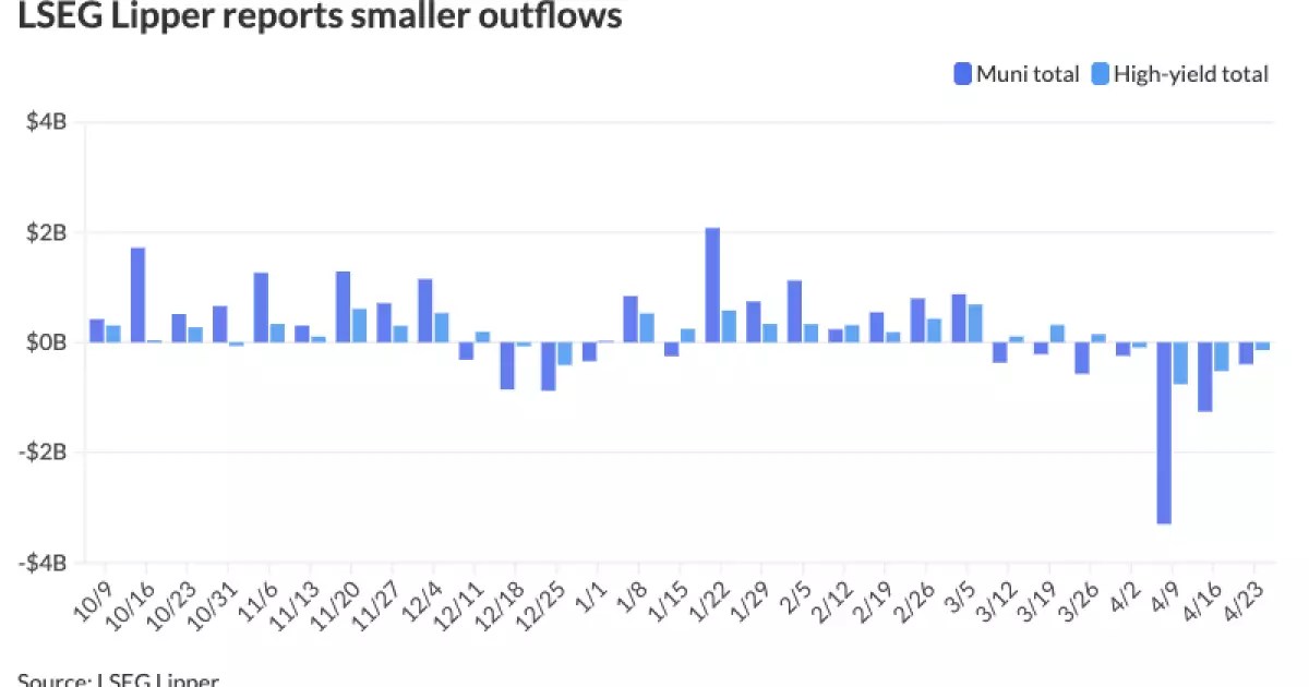 7 Alarming Trends in Municipal Bonds That Investors Should Watch