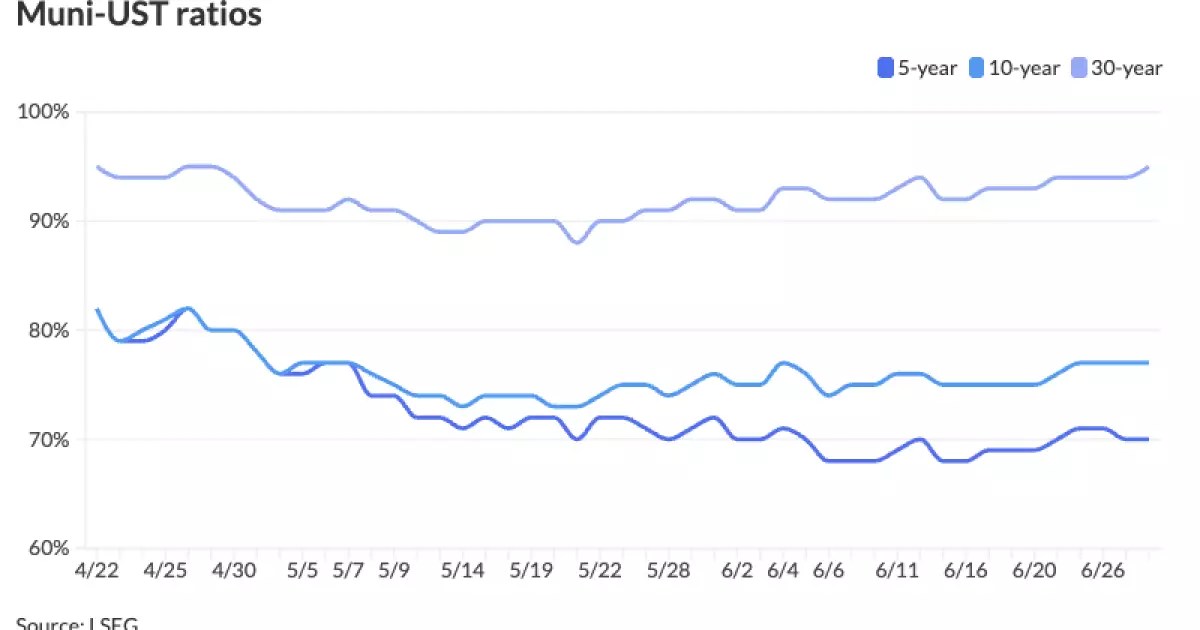 7 Stark Realities Shaping the Fractured Municipal Bond Landscape