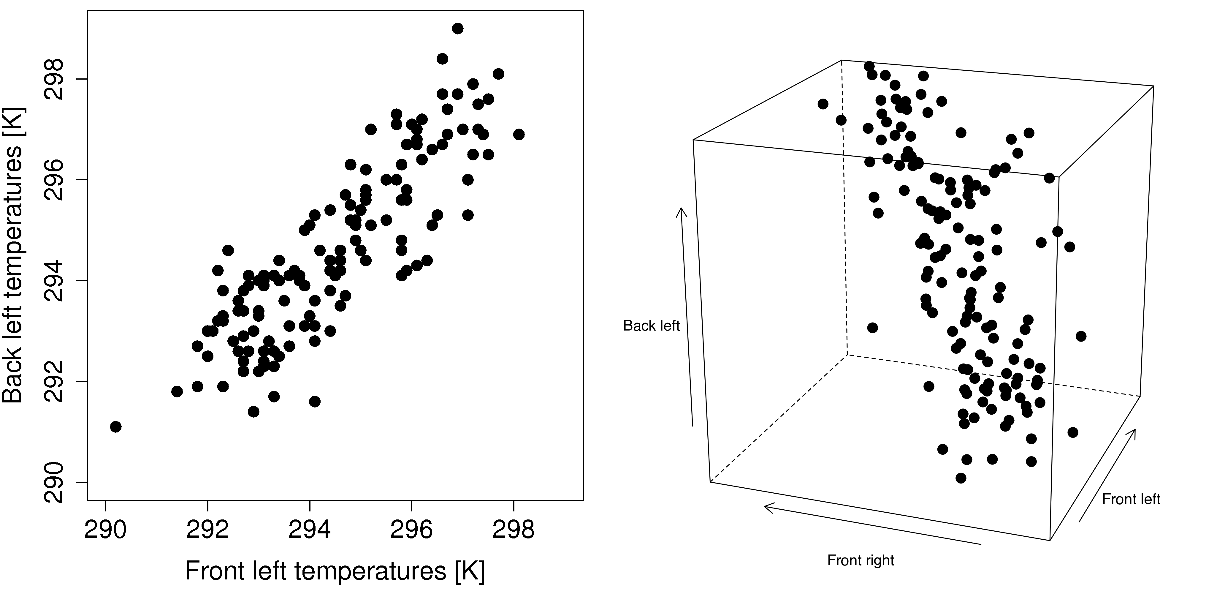 6 5 1 Visualizing Multivariate Data Process Improvement Using Data