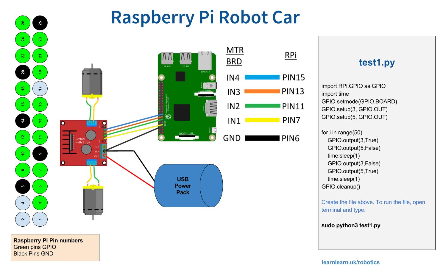 Robot Car Python Gpio Raspberry Pi Wiring Diagram Learnlearn