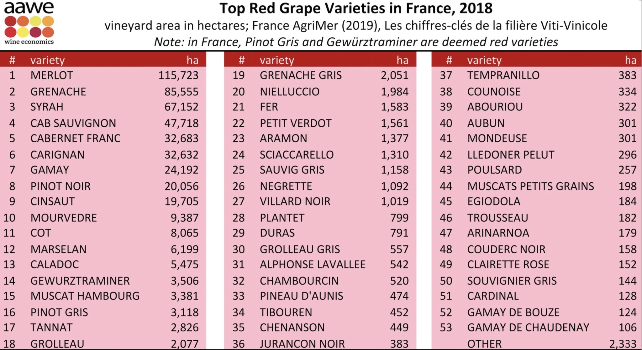 tableau des cépages