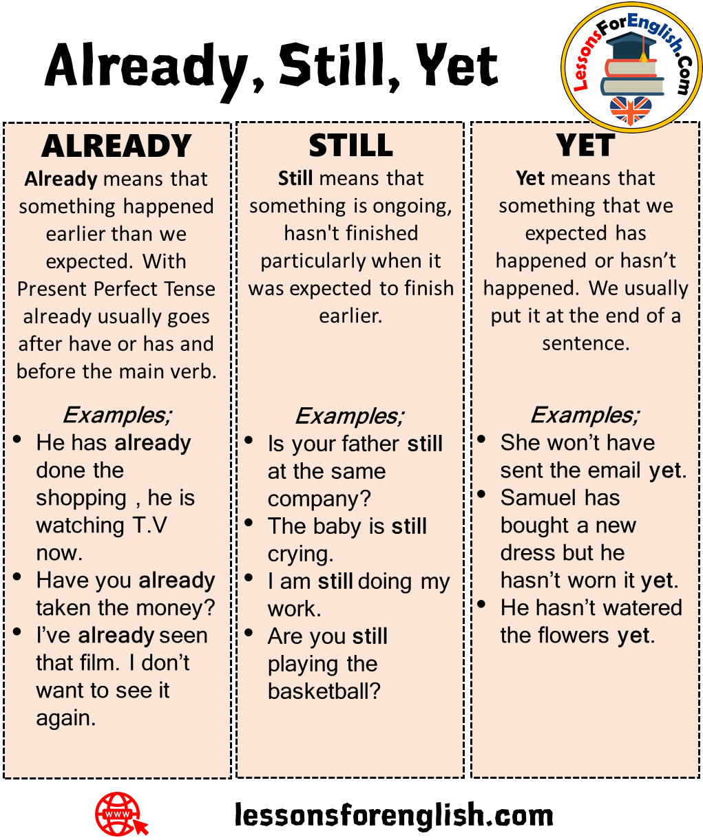How to use Already, Still, Yet in English and Example Sentences - Lessons  For English