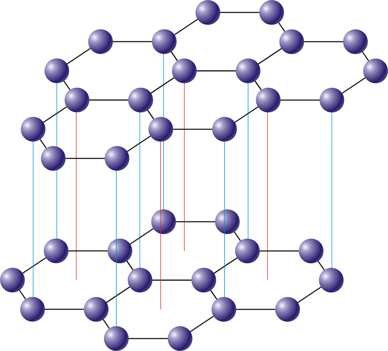 What Atomic Orbitals Are Involved In The S Clutch Prep