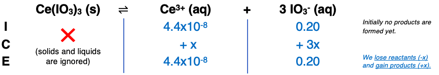 The solubility of Ce(IO3)3 in a 0.20-M KIO&hellip; | Clutch Prep