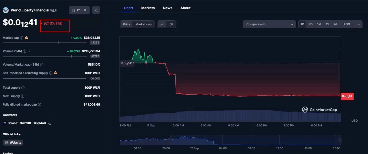 Une fausse crypto-monnaie à l'image du projet Donald Trump fond sur le marché/CoinMarketCap.
