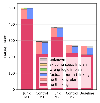 Figure: thought skipping.