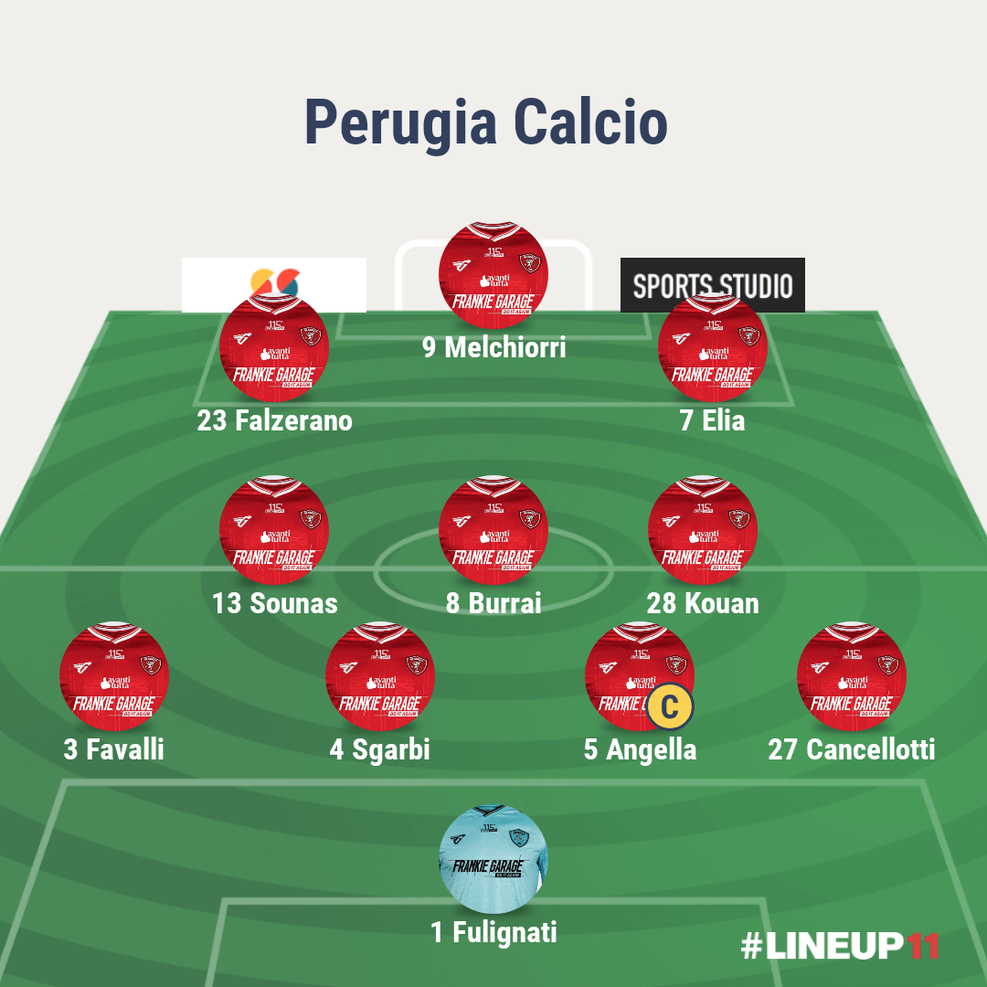 Padova Perugia. La Probabile Formazione Del Grifo - Tifogrifo.com: Web Radio Tv Perugia, Calcio, Sport, Sito, Giornale,News
