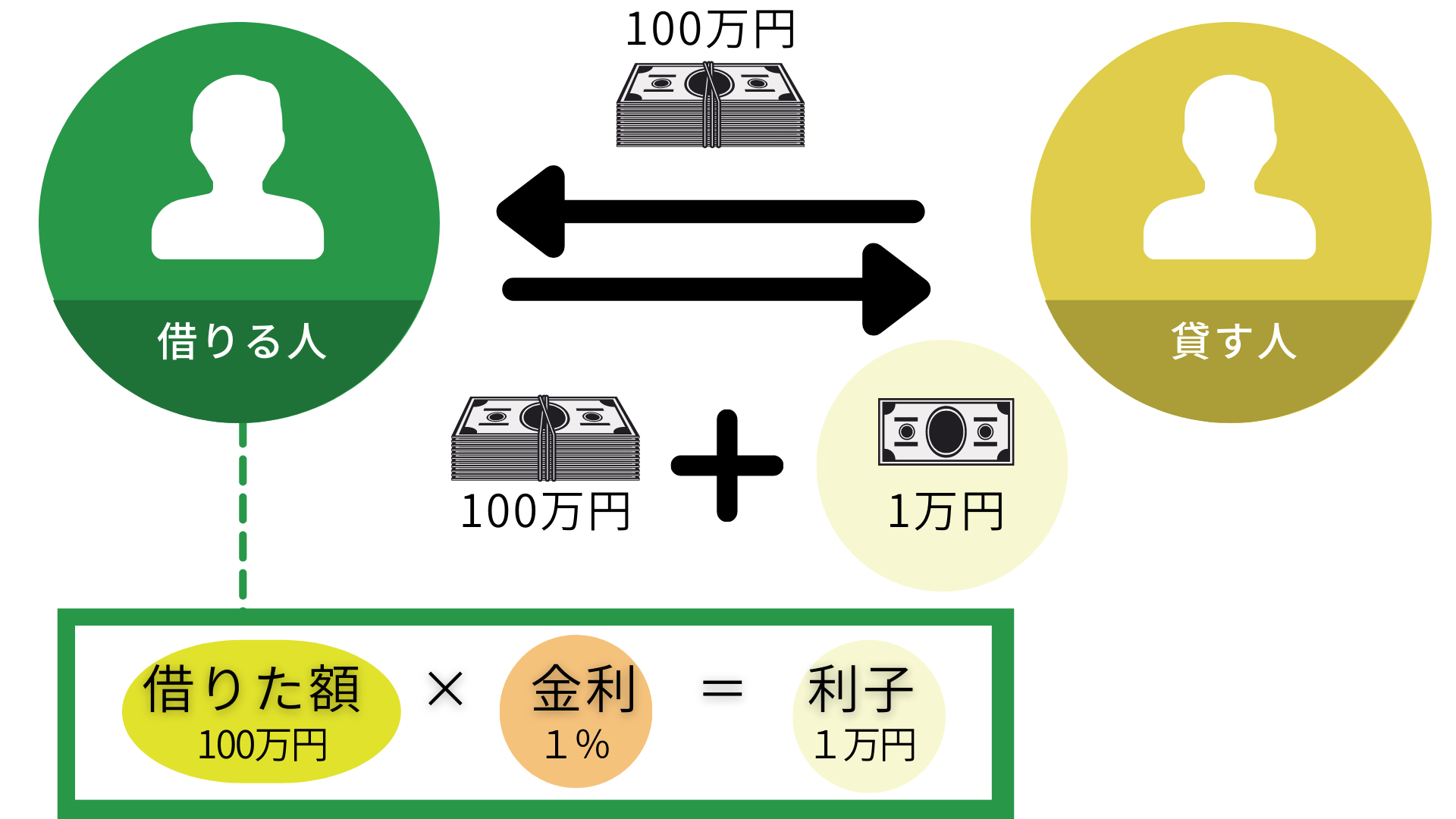 マイカーローン最低金利比較ランキング【2022年版-銀行103行】｜融資で自動車購入するおすすめの選択と基礎知識