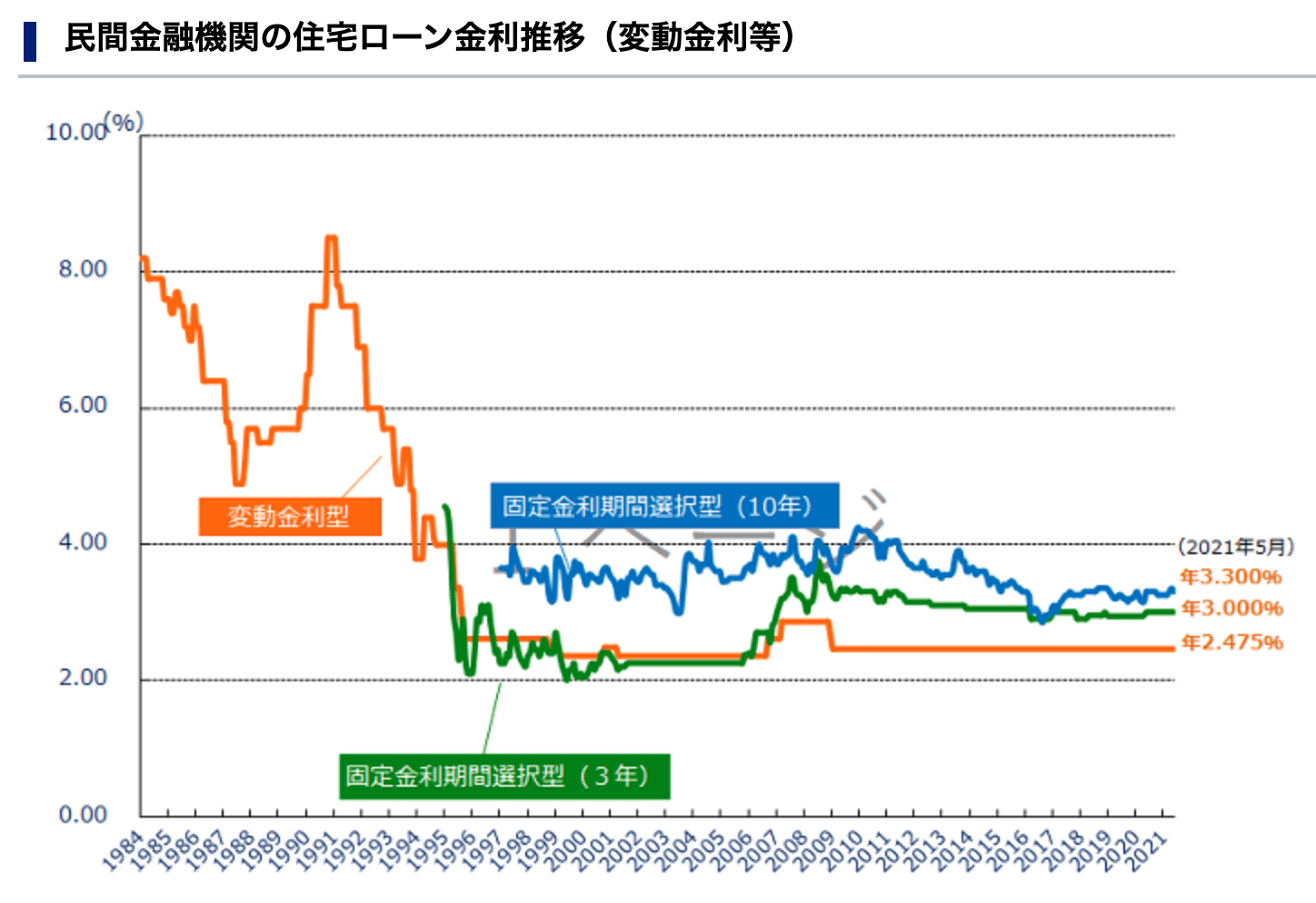 マイカーローン最低金利比較ランキング【2022年版-銀行103行】｜融資で自動車購入するおすすめの選択と基礎知識